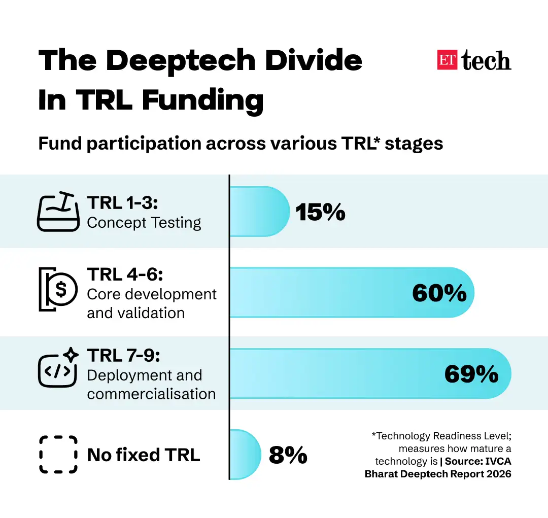 Deeptech TRL Gap